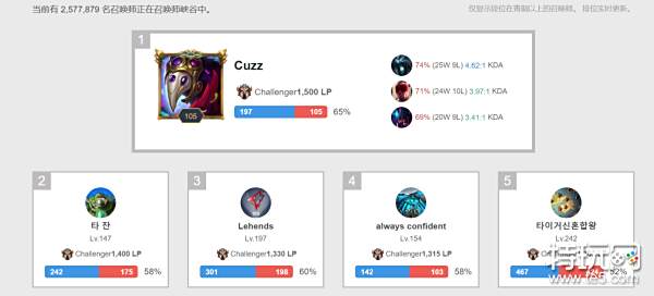 场采取高位 场采取高位